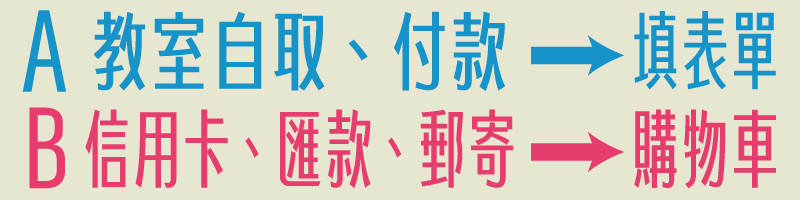下單說明