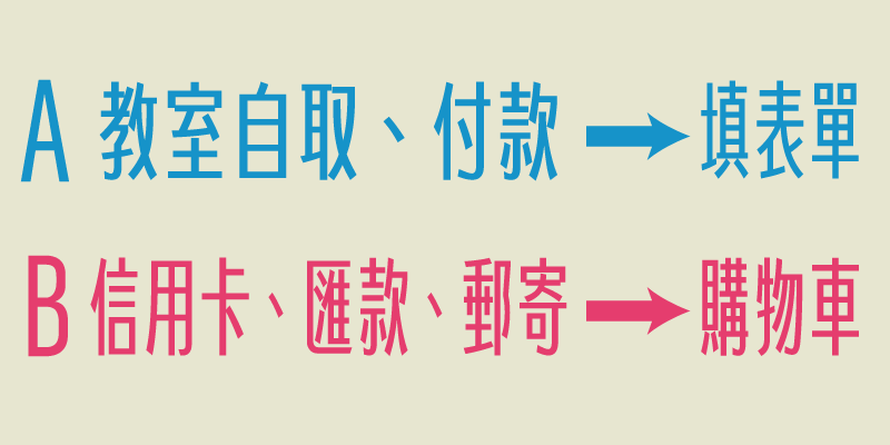 下單說明
